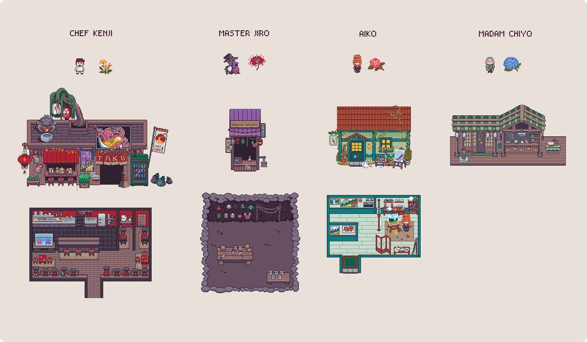 Character and location concepts