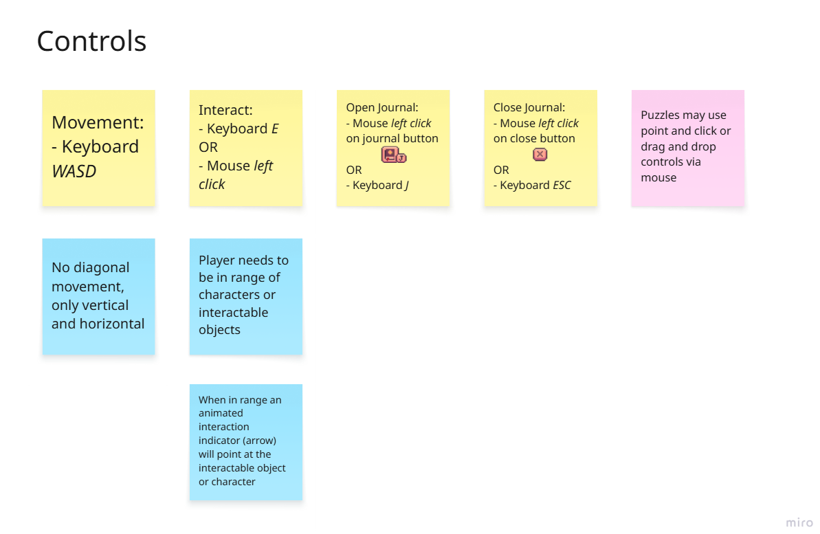 Forget Me Not control definitions created in Miro