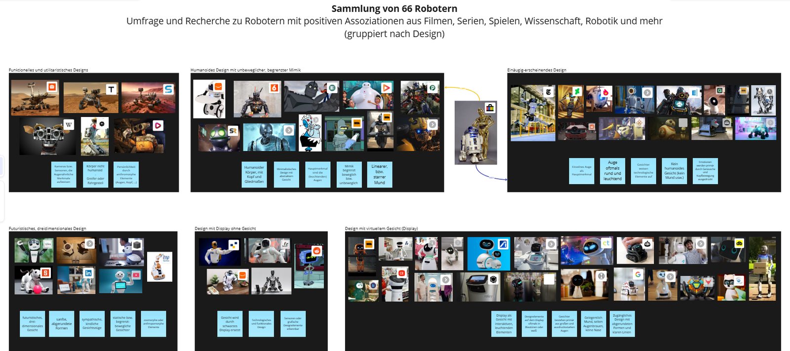 Collection of 66 positively associated robots grouped by design